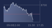 Graphique CAC-40 FR0003500008