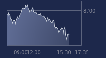 Graphique CAC-40 FR0003500008