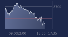 Graphique CAC-40 FR0003500008