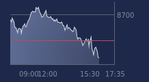 Graphique CAC-40 FR0003500008