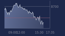 Graphique CAC-40 FR0003500008