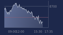 Graphique CAC-40 FR0003500008