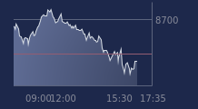 Graphique CAC-40 FR0003500008