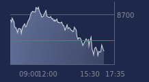 Graphique CAC-40 FR0003500008