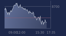 Graphique CAC-40 FR0003500008
