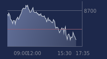 Graphique CAC-40 FR0003500008