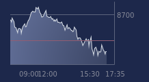Graphique CAC-40 FR0003500008