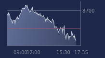Graphique CAC-40 FR0003500008