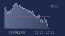 Graphique CAC-40 FR0003500008
