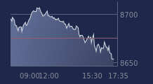 Graphique CAC-40 FR0003500008