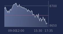 Graphique CAC-40 FR0003500008