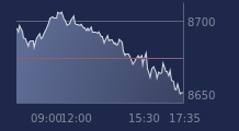Graphique CAC-40 FR0003500008