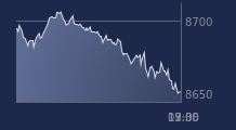 Graphique CAC-40 FR0003500008