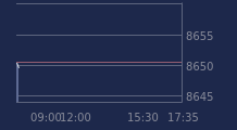 Graphique CAC-40 FR0003500008