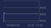 Graphique CAC-40 FR0003500008