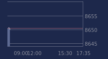 Graphique CAC-40 FR0003500008