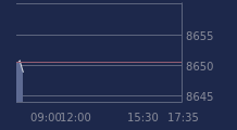 Graphique CAC-40 FR0003500008