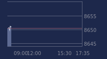 Graphique CAC-40 FR0003500008
