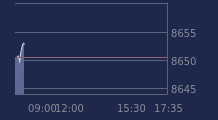 Graphique CAC-40 FR0003500008