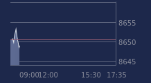 Graphique CAC-40 FR0003500008