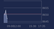 Graphique CAC-40 FR0003500008