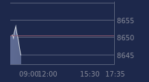 Graphique CAC-40 FR0003500008