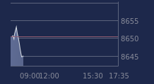 Graphique CAC-40 FR0003500008