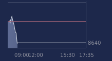 Graphique CAC-40 FR0003500008