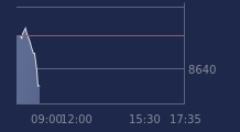 Graphique CAC-40 FR0003500008