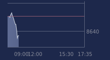Graphique CAC-40 FR0003500008