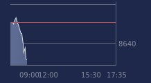Graphique CAC-40 FR0003500008