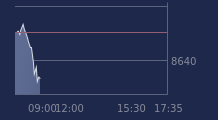 Graphique CAC-40 FR0003500008