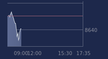 Graphique CAC-40 FR0003500008
