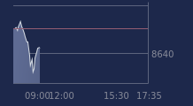 Graphique CAC-40 FR0003500008