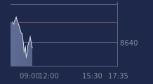 Graphique CAC-40 FR0003500008