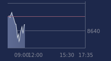 Graphique CAC-40 FR0003500008