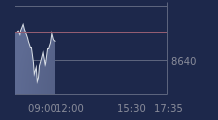 Graphique CAC-40 FR0003500008