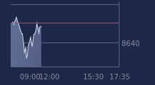 Graphique CAC-40 FR0003500008