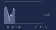Graphique CAC-40 FR0003500008