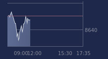 Graphique CAC-40 FR0003500008