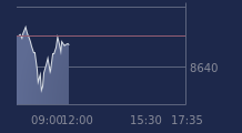 Graphique CAC-40 FR0003500008