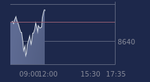 Graphique CAC-40 FR0003500008