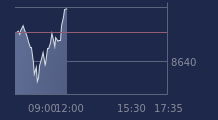 Graphique CAC-40 FR0003500008
