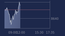 Graphique CAC-40 FR0003500008