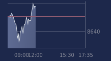 Graphique CAC-40 FR0003500008