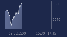 Graphique CAC-40 FR0003500008