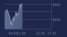 Graphique CAC-40 FR0003500008