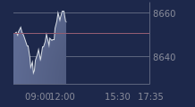 Graphique CAC-40 FR0003500008