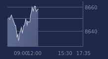Graphique CAC-40 FR0003500008