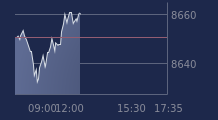 Graphique CAC-40 FR0003500008